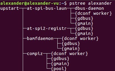 La guía para principiantes de pstree Command en Linux
