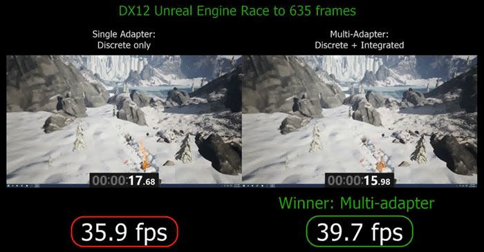 ¿Cuál es la diferencia entre DirectX 11 y DirectX 12?