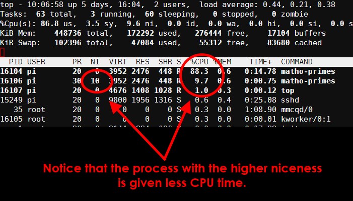 Controlar el uso de la CPU del proceso con nice y cpulimit[Linux].