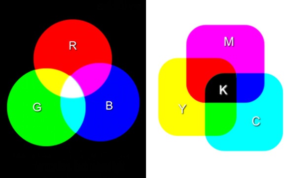 ¿Por qué las impresoras utilizan tinta CMYK en lugar de RGB? los monitores utilizan RGB para mostrar imágenes, pero las impresoras utilizan CMYK. ¿Alguna vez se ha preguntado por qué las impresoras utilizan CMYK? Esta es la razón y por qué es importante.