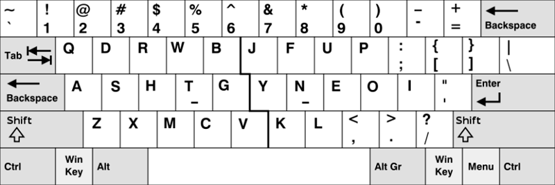 Do Alternative Keyboard Layouts Really Work? además de la disposición estándar del teclado QWERTY, también hay varias disposiciones de teclado alternativas. ¿Son buenos, y realmente funcionan? Vamos a averiguarlo!